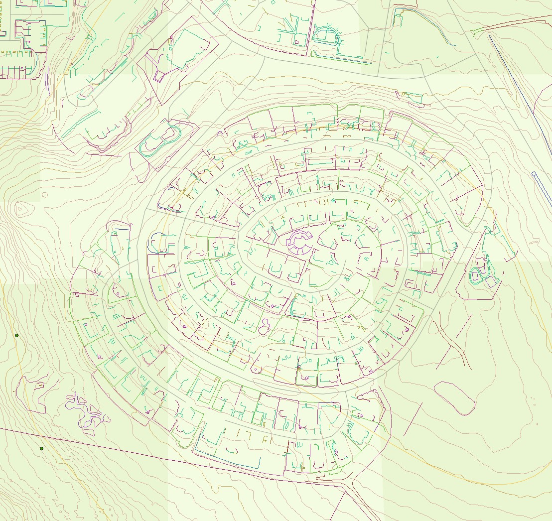 overview