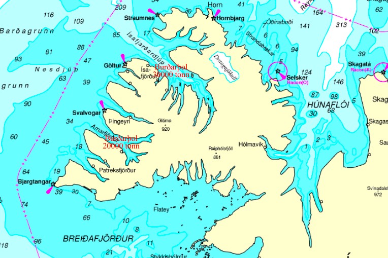 overview