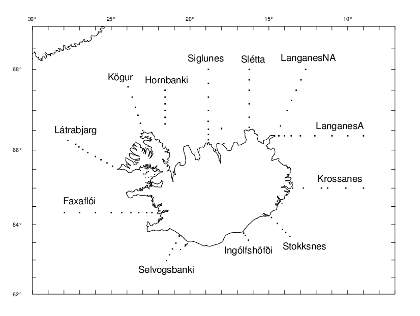 overview