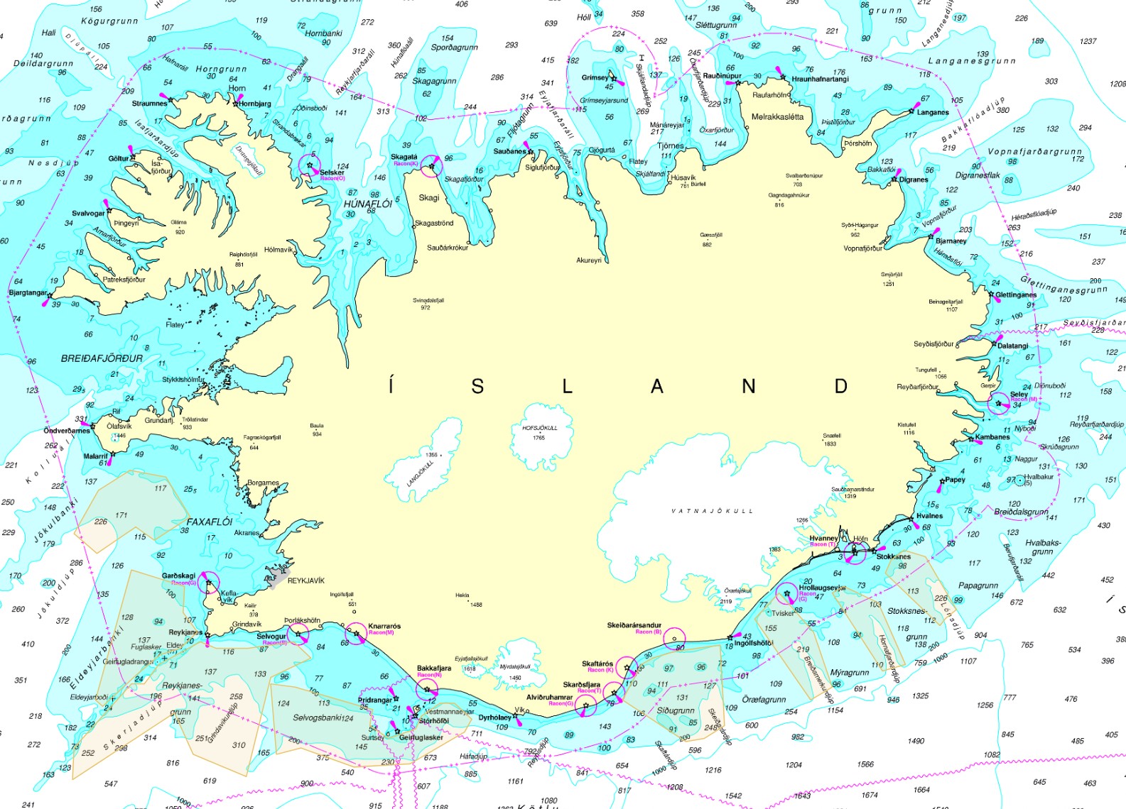 overview