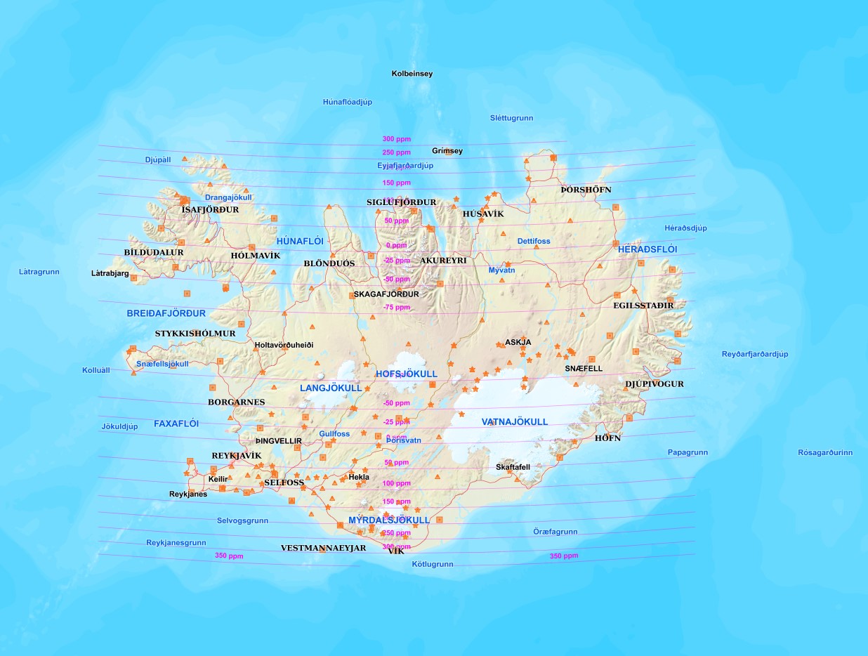 overview